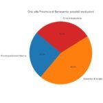 Crisi alla Provincia di Benevento: il tramonto del centrodestra e la resa dei conti nel Sannio